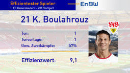 /?proxy=REDAKTION/Business/Business-News/EnBW_EffSpieler_SCF_Khalid_Boulahrouz_255x143.jpg
