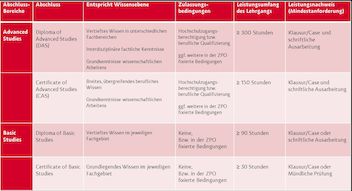 Klick zum Vergrößern