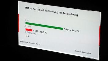 Das Abstimmungsergebnis über die Ausgliederung