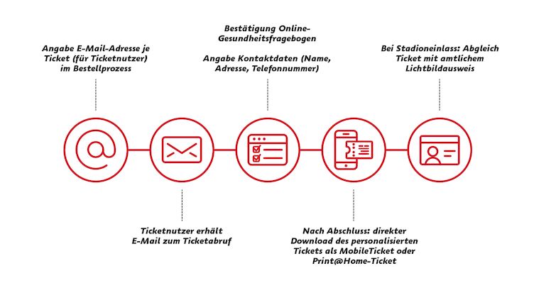 Vfb Stuttgart Infos Ticketvergabe Leverkusen