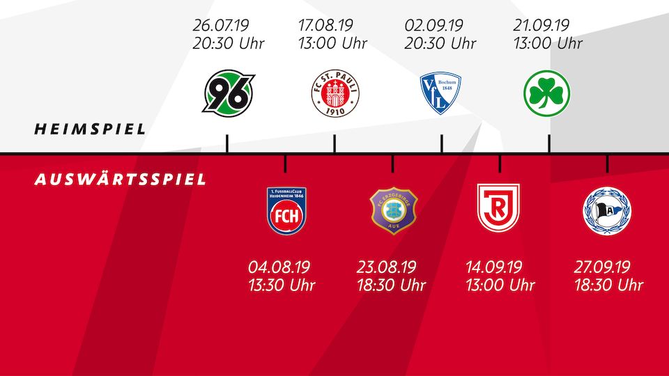 Vfb Stuttgart Spiele 2021 Vfb Stuttgart Spiele 2021